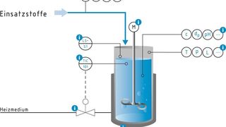 Interaktive Grafiken des VDI ZRE informieren über optimale Betriebszustandsgrößen wie Temperatur und Druck. (Bild: VDI ZRE)