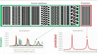 sound-spectrum-prediction (Quelle: Hexagon)