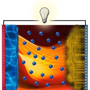 Funktionsprinzip einer Lithium-Schwefel-Batteriezelle. Mavo Liscell-Projekt: Elektroautos oder auch Photovoltaik-Anlagen sind derzeit deswegen so teuer, weil es an effizientem Speicher für die elektrische Energie mangelt. Herkömmliche und momentan noch verwendete Lithium-Ionen-Zellen haben eine Energiedichte von 150 Wh/kg. Im Rahmen des Mavo Liscell-Projekts werden Batteriezellen auf Grundlage neuer Kathoden, Elektrolyten und Anoden entwickelt. Die spezifische Energiedichte dieser Lithium-Schwefel-Batteriezellen sollen bei mehr als dem vierfachen der Lithium-Ionen-Zellen liegen.