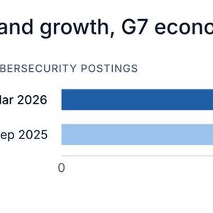 Der Bedarf an Cybersecurity-Nachwuchskräften wächst.(Bild:  Cisco)