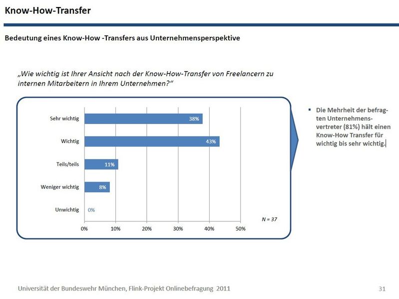 Studie: IT-Freelancer als Phänomen einer Arbeitswelt im Wandel (Bild:)