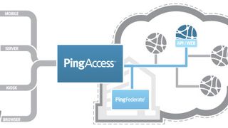 pingaccess-diagram1 ()