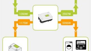 PV-Anlagen-Monitoring per App (Kostal)