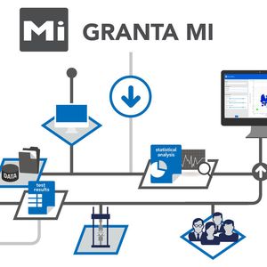 Granta MI:Workflow ermöglicht es Unternehmen, nicht nur die Materialinformationen sondern auch die erforderlichen internen Arbeitsprozesse zu verwalten.