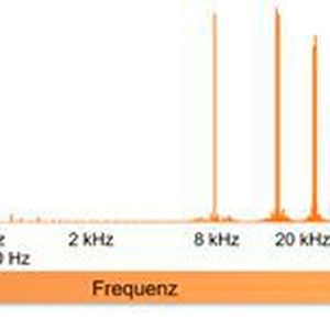 Ein typisches Spektrum von Ableitströmen, gemessen auf Schutzerd- und Potentialausgleichsleitungen. (Bild:  Lapp)