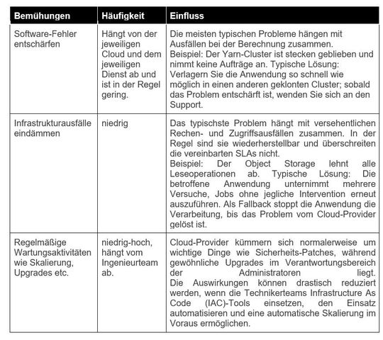 Tabelle Wartung(Bild:  Boris Trofimov)