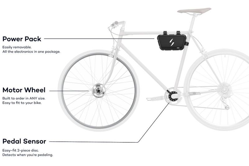 Auch die Version „Go“ setzt auf die drei Hauptelemente Frontmotor, Trittfrequenz-Sensor und Akku. (Bild: Swytch Technologies)