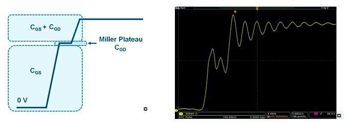 Bild 3: Vergleich des mit dem isolierten Hochspannungssystems IsoVu gemessenen High-Side-VGS-Werts. (Tektronix)