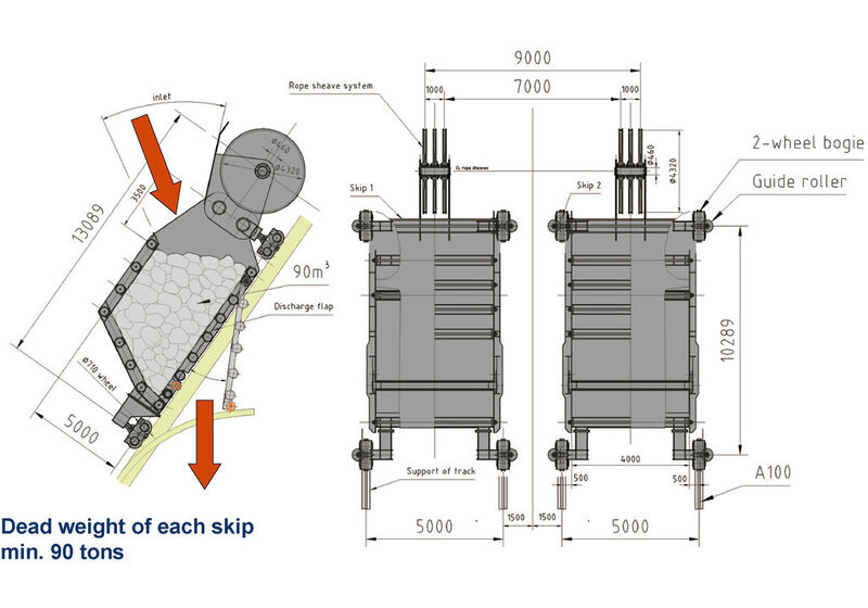 Fig. 19: Typical skip design. (Picture: Thyssenkrupp Fördertechnik)