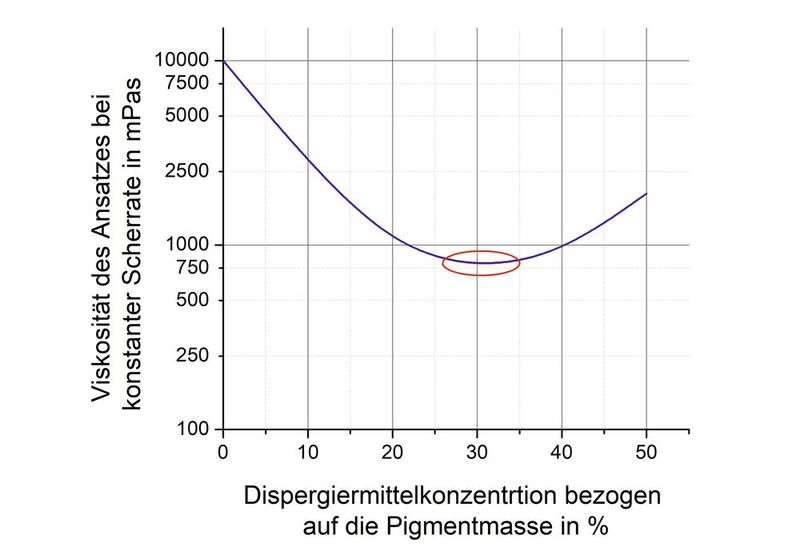 Zwei Drehteller auf einem zentralen Rotor sorgen bei der Deltavita für die zuverlässige und schonende Feinstvermahlung von Kleinstmengen. (Bild: Netzsch)
