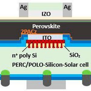 Das Schema illustriert einen Querschnitt durch eine Perowskit-POLO-PERC-Tandem-Solarzelle. (HZB)