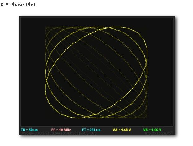Bitscope-Oszilloskop für Raaspberry Pi: Anwendungsbeispiele und Funktionsumfang (Bild: Farnell)