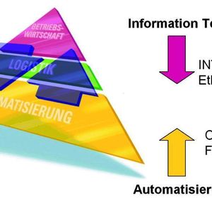 IT und Automatisierungstechnik - zwei Welten wachsen aufeinander zu.