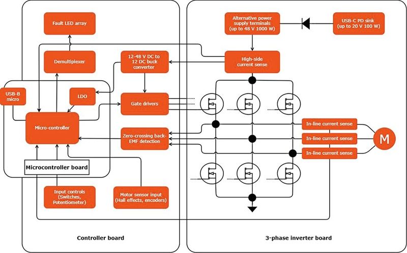 Image 1:  Modular design of the NEVB-MTR1-KIT1 with 2 boards. (Image:Nexperia)