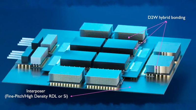 Mit fortschrittlichen Interconnect-PDKs will das Imec im Rahmen der NanoIC-Pilotlinie für Universitäten, Startups und KMUs den Weg für hochdichte, energieeffiziente Chip-zu-Chip-Integration bereiten.(Bild:  Imec / NanoIC)