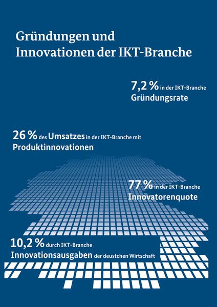  (Grafik: TNS Infratest)