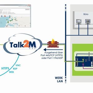 (HMS Industrial Networks)