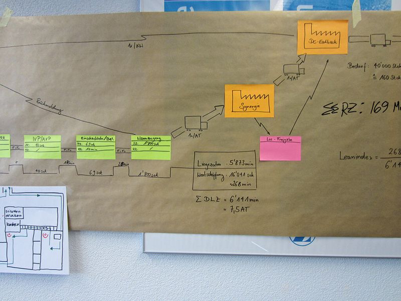 Die Wertstromanalyse wurde abteilungsübergreifend innert zwei Tagen in einem Workshop durchgeführt. (Bild: Leancom)