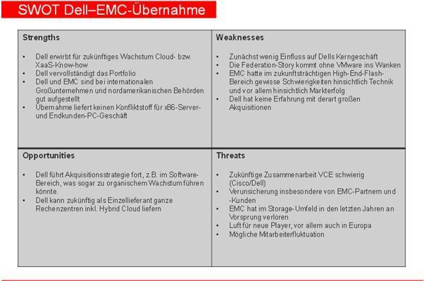 SWOT-Analyse zur Übernahme von EMC durch Dell.  (Experton Group, 2015.)