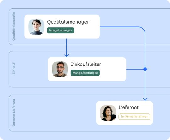Fabasoft Approve unterstützt bei der Optimierung der Prozesse. (Bild:  Fabasoft Approve)