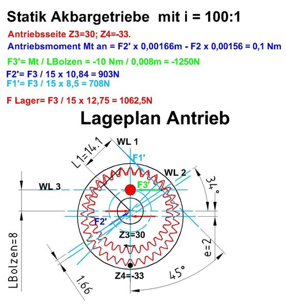 Bild 8: Antrieb des Akbar-Exzentergetriebes. (Bild: Maul Konstruktionen)