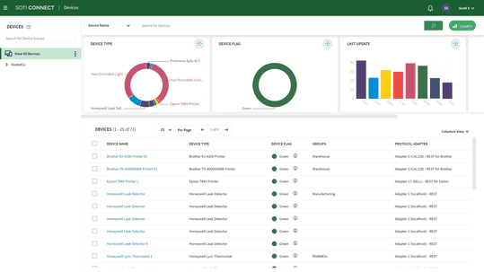 Mit Soti Connect werden Administratoren alarmiert sobald unbekannte Geräte versuchen, auf das Netzwerk zuzugreifen.(Bild:  Soti)
