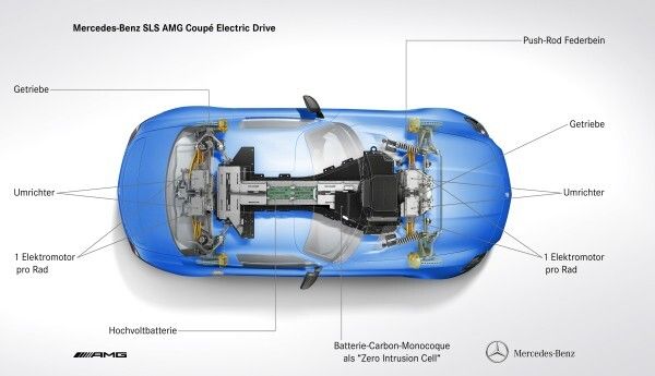 Der Mercedes-Benz SLS AMG Coupé Electric Drive - mit einer Gesamtleistung von 552 kW und einem maximalen Drehmoment von 1000 Nm der stärkste Elektro-Supersportwagen der Welt (Daimler AG)