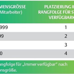 (Bild: Emerson Network Power)
