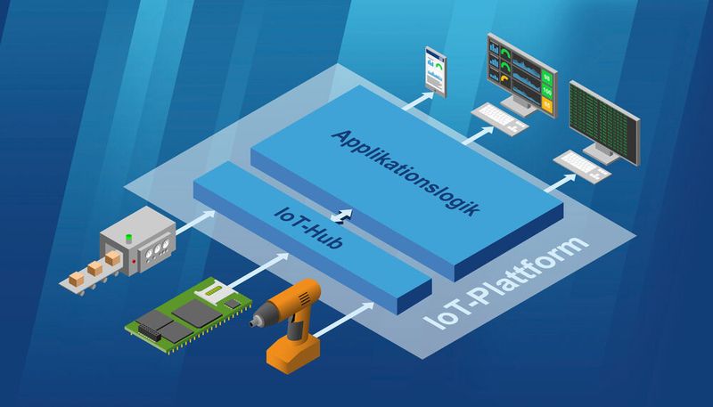 SSV hat ein neues System Development Kit (SDK) entwickelt, um mit Hilfe von Sensoren, Gateways und KI-Diensten die IoT-Anwendungen der nächsten Generation schon heute als Retrofit zu realisieren. Mit den SDK-Bausteinen lässt sich die Entwicklung deutlich beschleunigen. Die im SDK enthaltenen Treiber, Bibliotheken und vollständig funktionsfähigen Codebeispiele ermöglichen zusammen mit verschiedenen Sensoren und einem vorkonfigurierten Embedded Gateway den schnellen Einstieg in eigene Projekte. Eine mögliche Anwendung im Umfeld von Maschinen und Anlagen ist die Kombination eines Machine-Learning-Algorithmus zur automatischen 24/7-Zustandsüberwachung vor Ort mit einem Remote Collaboration Service zur Fehlerbehebung in der Cloud. Das erste SDK ist dem ersten Quartal 2020 lieferbar. Eine weitere Variante ist zusammen mit einem NB-IoT-Modem und integrierter SIM-Karte ab Mitte 2020 erhältlich, um Machine-Learning-basierte Softsensor-Anwendungen für das Condition-based Monitoring über flächendeckende, zellulare IoT-Funknetze zu realisieren. (Halle 3 / Stand 439) (Bild: SSV)