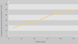 0110353374 (Bild: Forbo Siegling)
