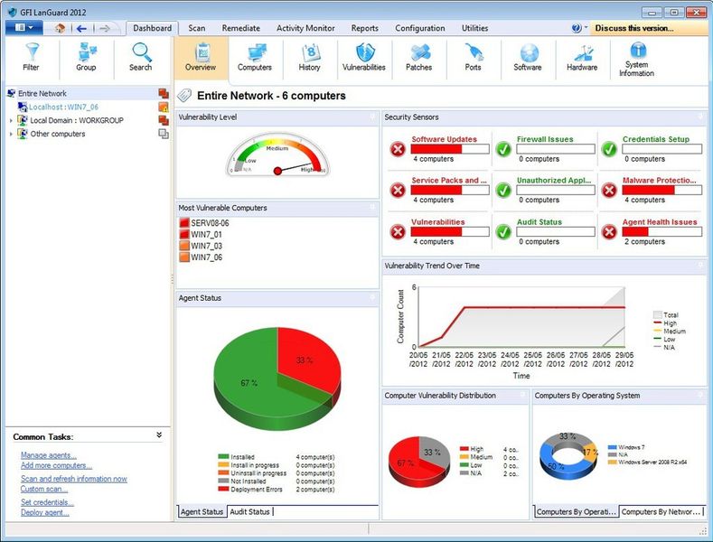 Grafische Auswertung von Scan-Ergebnissen. (GFI Software)