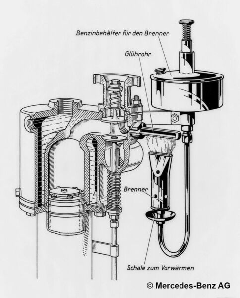 Funktionsdarstellung der über Jahre stets zuverlässig arbeitenden Glührohrzündung des ersten schnelllaufenden Verbrennungsmotors von Gottlieb Daimler.  (© Mercedes-Benz AG)