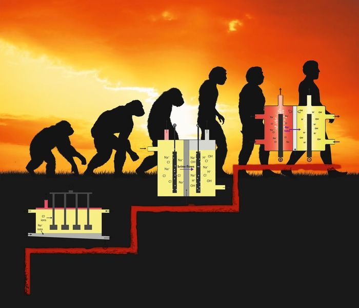The origin of species: The membrabe elctrolysis process (right) is the last step in an ongoing process eveolution from mercury cells (left) via the diaphragm processes (middle). (© adrenalinapura/fotolia.com, doethion/fotolia.com, DOC RABE /fotolia.com, [M]-Sahlmüller)
