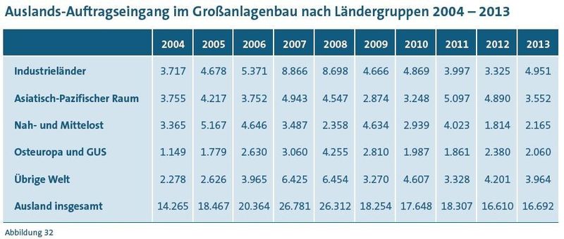 Screenshots zum Lagebericht der Arbeitsgemeinschaft Großanlagenbau 2013/2014 „Volatiles Umfeld: Wettbewerbsfähigkeit sichern – Rahmenbedingungen anpassen“. (Bild: VDMA Arbeitsgemeinschaft Großanlagenbau)