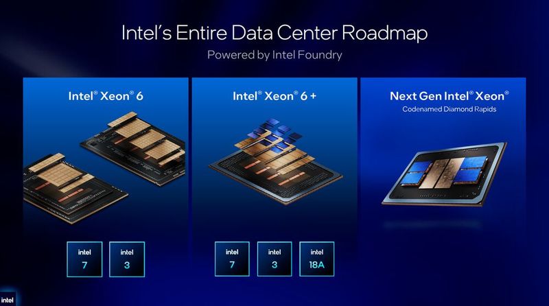 Diamond Rapids soll im kommenden Jahr Granite-Rapids beerben. Allerdings unterstützen die bis zu 192 P-Cores kein Hyperthreading. Daher wird er wohl bald wieder abgelöst.  (Bild: Intel Corporation)
