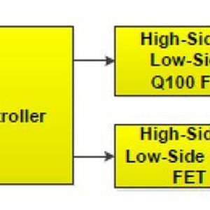 Bild 1: Automotive-qualifizierter doppelter Buck-Controller zur Versorgung des nachgeschalteten PMIC und eines USB Typ-C-Subsystems.