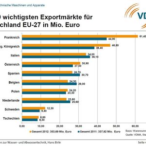 (Quelle: siehe Bild)