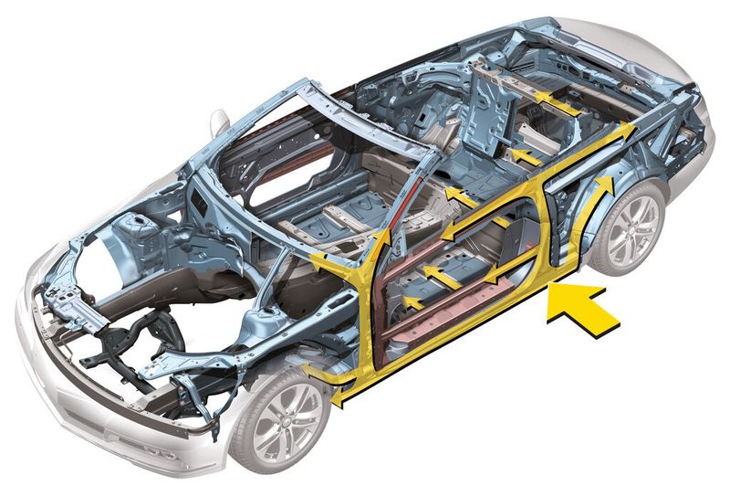 Durch entsprechende Konstruktion und Bauteile mit lokal unterschiedlichen Festigkeitseigenschaften wird die Aufprallenergie bei einem Unfall gezielt verteilt. (Bild: Daimler/Autoform)