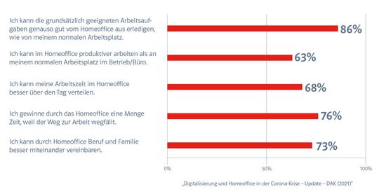 Arbeitsvergleich (©  NCP)