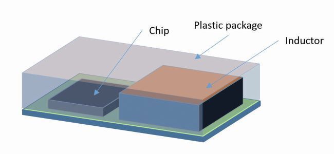 Bild 1: Üblicher Aufbau eines PSIP-Moduls, bei dem die Induktivität neben dem IC montiert ist. (Sumida)