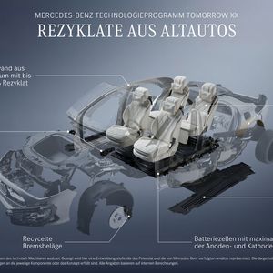 Eine Idee von Tomorrow XX ist, Rezyklate aus Altautos zu verwenden.(Bild:  Mercedes-Benz AG)