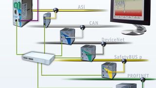 PROmanage ist die einzige am Markt verfügbare Netzwerk-Überwachungssoftware, mit der sich sowohl Profibus- als auch Ethernet-, Profinet-, CAN-Bus- und ASi-Bus-Netzwerke überwachen lassen (Archiv: Vogel Business Media)