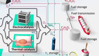 Das EU-Projekt Energy-X, eine “Coordination and Support Action” im EU-Programm Horizon 2020, ist am 4. März 2019 in Prag gestartet. (Energy-X)