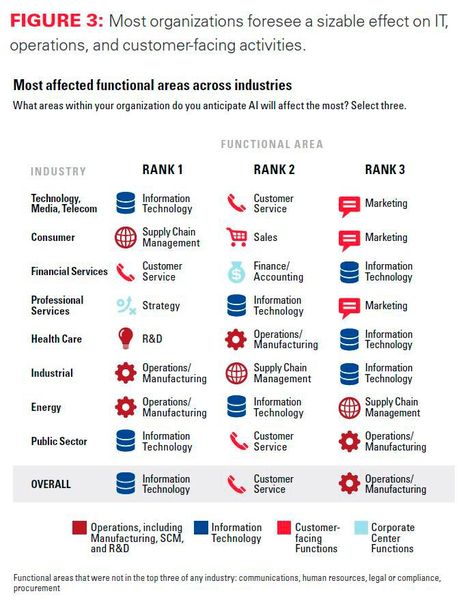  (Bild: MIT Sloan Management Review/BCG)