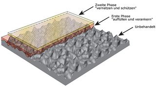 Die einsatzfertige Spritzgießwerkzeug-Beschichtung Nano Mold Coating entsteht in zwei Phasen. Bild: I-Mold (Archiv: Vogel Business Media)