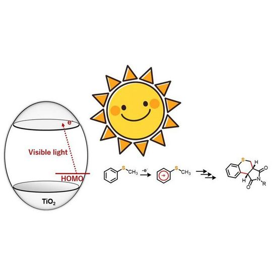 A team of researchers now present an eco-friendly and innovative approach for the blue light-promoted synthesis of heterocyclic thiochromenopyrroledione derivatives catalyzed by titanium dioxide.(Source:  Professor Yutaka Hitomi from Doshisha University)