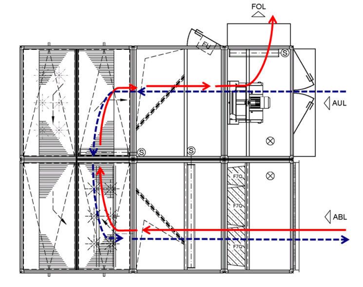Abbildung 10: Isothermer Bypassbetrieb des Howatherm-Systems „CrossXflow“ (Bild: Howatherm)