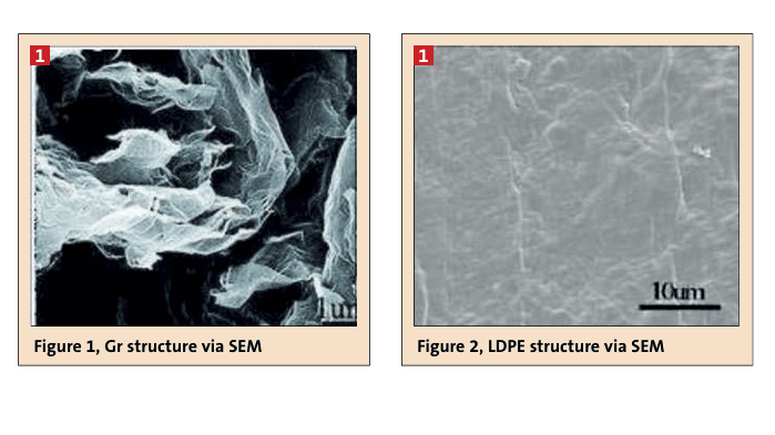 Figure 1, Gr structure via SEM Figure 2, LDPE structure via SEM(Bild:)