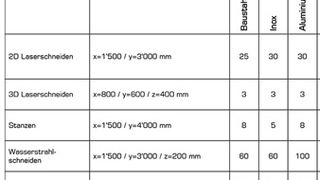 Fertigungsangebot.jpg (Blechtech AG)
