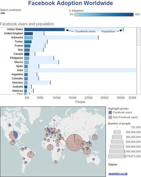 Diese Tableau-Visualisierung zeigt, wie hoch der Anteil von Facebook-Nutzern an der jeweiligen Bevölkerung ist. (Bild: Tableau)